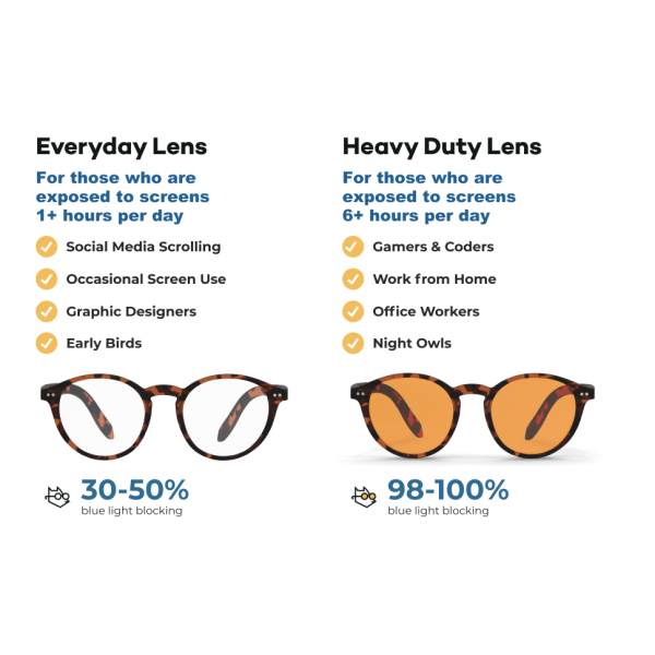 Harrison Blue Light Glasses – Everyday Lens - with Heavy Duty Clip On - TORTOISESHELL